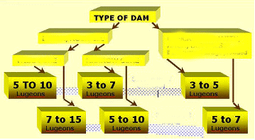 Standards chart small